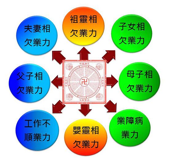 組織圖